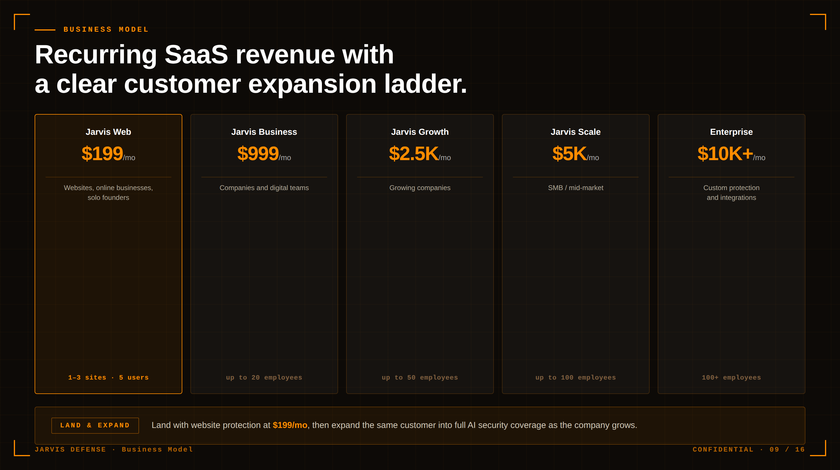 Business Model