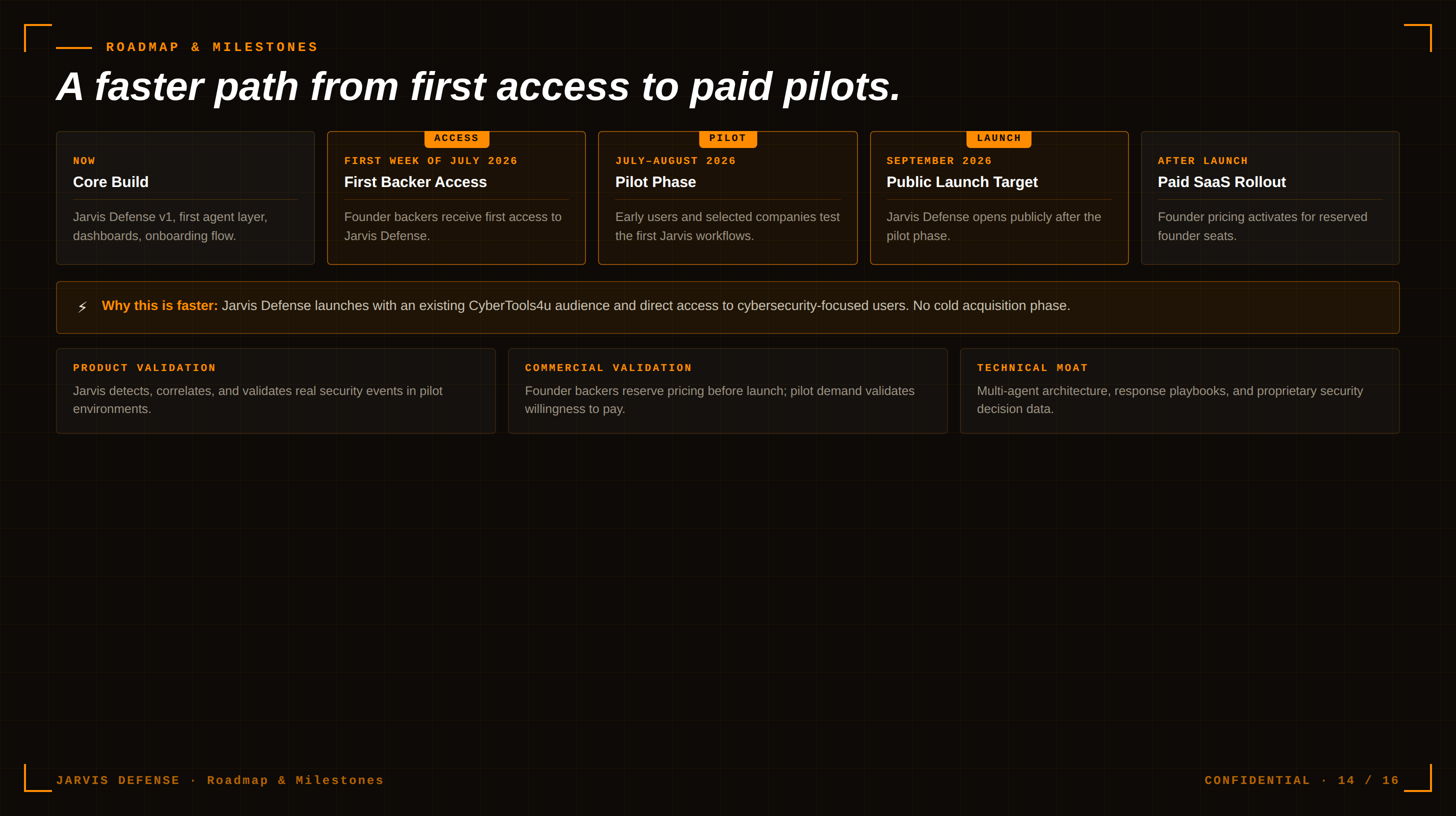 Roadmap